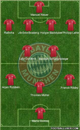FC Bayern München Formation 2011