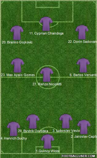 Dream Team Formation 2011