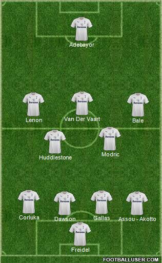 Tottenham Hotspur Formation 2011