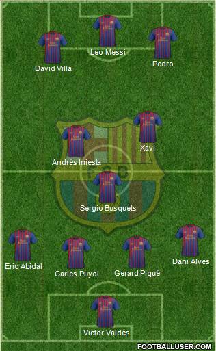 F.C. Barcelona Formation 2011