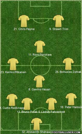 Europa League Team Formation 2011