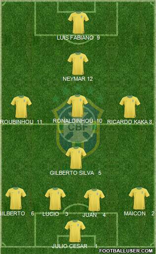 Brazil Formation 2011