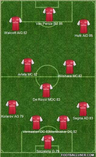Arsenal Formation 2011
