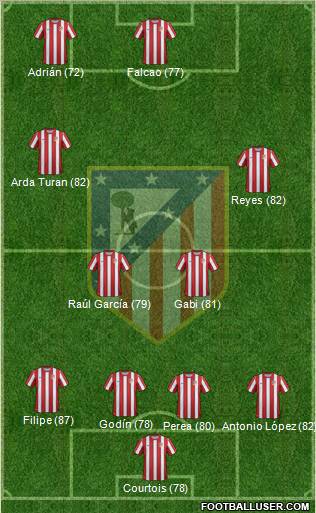 C. Atlético Madrid S.A.D. Formation 2011