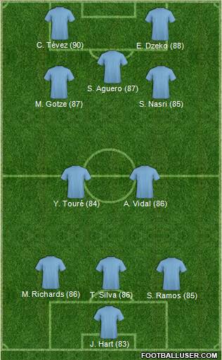 Fifa Team Formation 2011