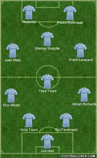 Manchester City Formation 2011