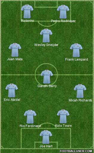 Manchester City Formation 2011