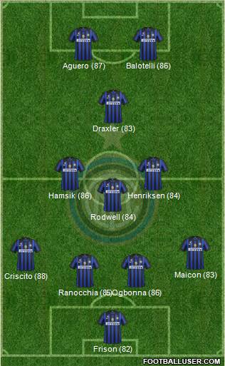 F.C. Internazionale Formation 2011