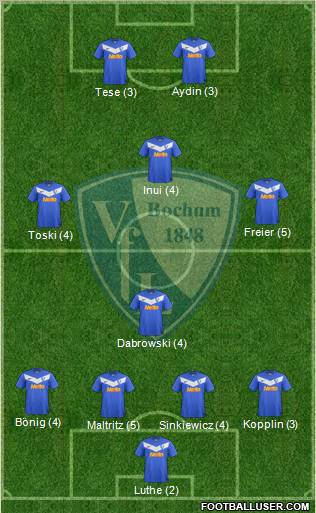 VfL Bochum Formation 2011