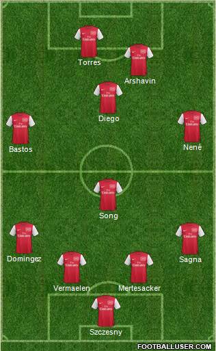 Arsenal Formation 2011