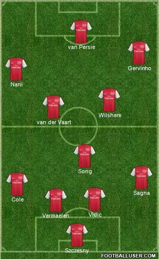 Arsenal Formation 2011