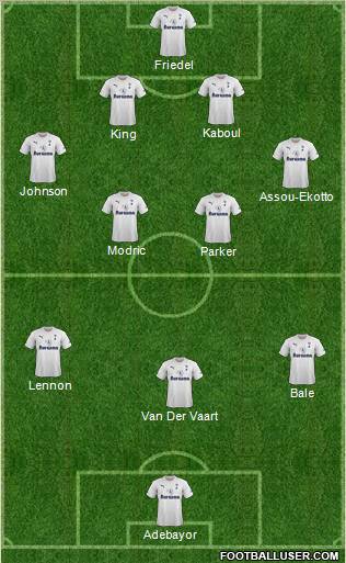 Tottenham Hotspur Formation 2011