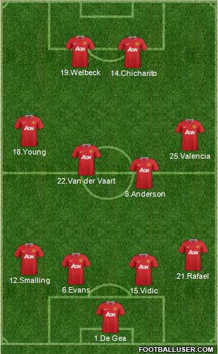 Manchester United Formation 2011