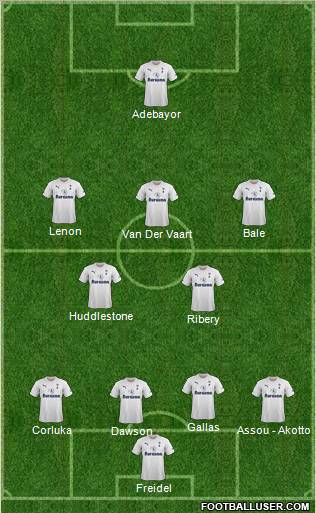 Tottenham Hotspur Formation 2011