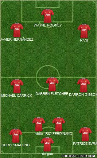 Manchester United Formation 2011