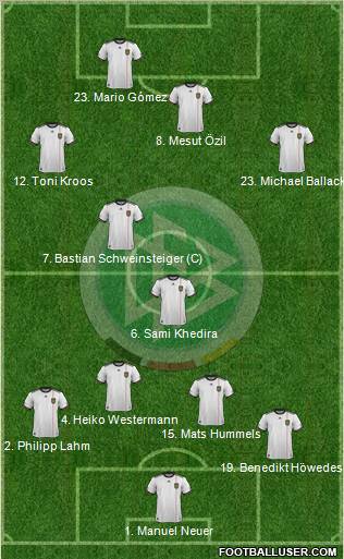 Germany Formation 2011