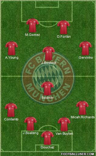 FC Bayern München Formation 2011