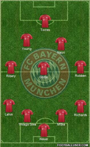 FC Bayern München Formation 2011