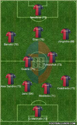 Cagliari Formation 2011