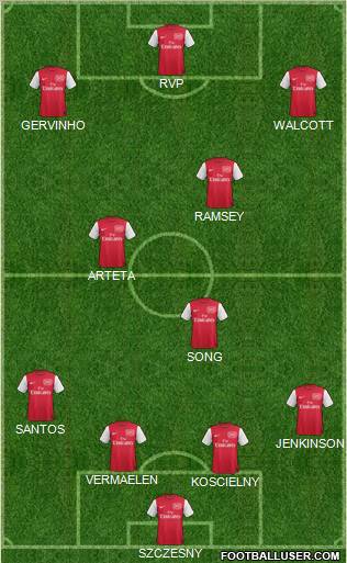 Arsenal Formation 2011