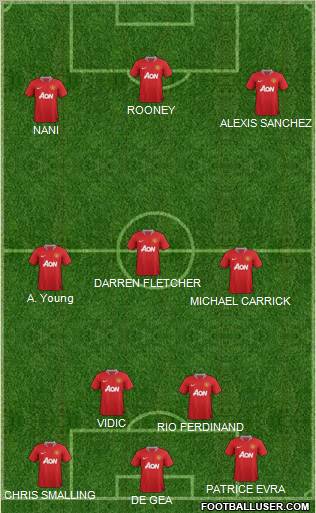 Manchester United Formation 2011
