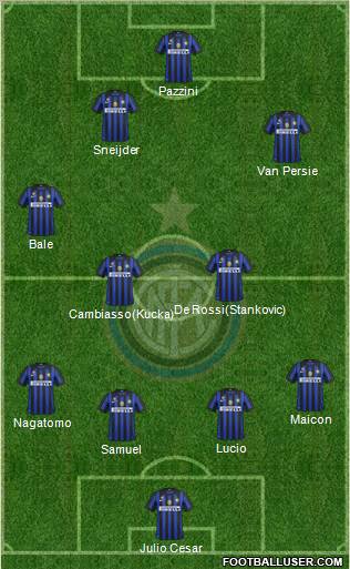 F.C. Internazionale Formation 2011