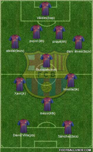 F.C. Barcelona Formation 2011