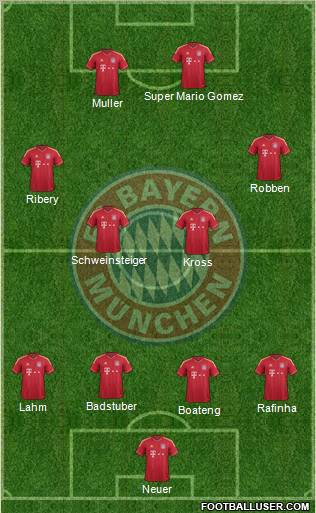 FC Bayern München Formation 2011