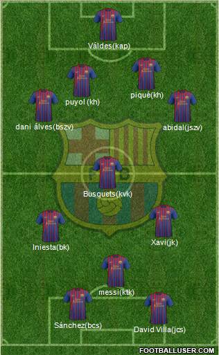 F.C. Barcelona Formation 2011