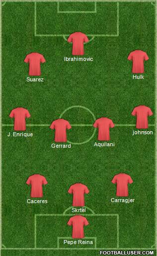 Fifa Team Formation 2011