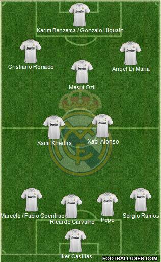 Real Madrid C.F. Formation 2011