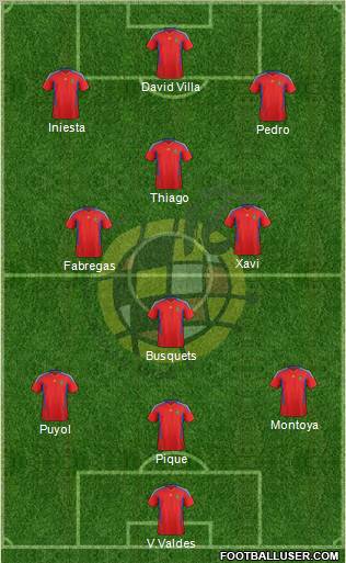 Spain Formation 2011