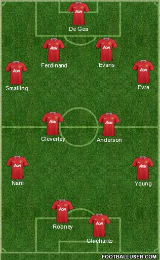 Manchester United Formation 2011