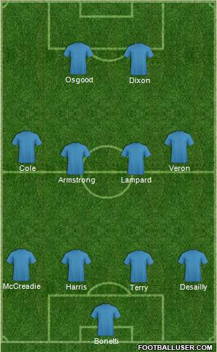 Dream Team Formation 2011