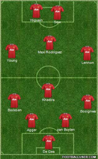 Manchester United Formation 2011