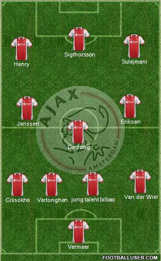 AFC Ajax Formation 2011
