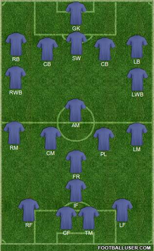 Dream Team Formation 2011