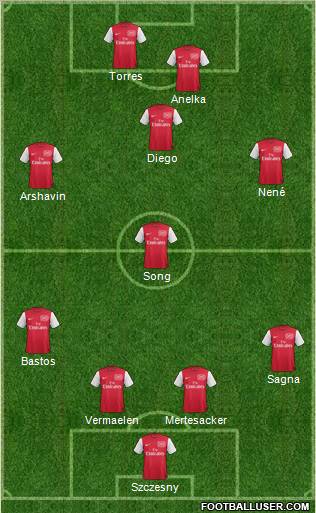Arsenal Formation 2011