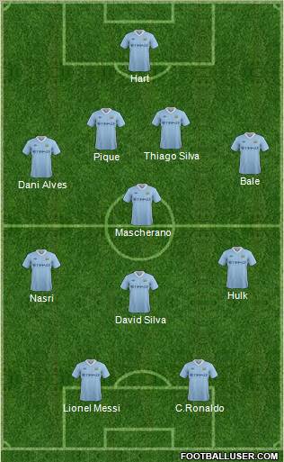 Manchester City Formation 2011