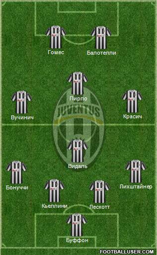 Juventus Formation 2011