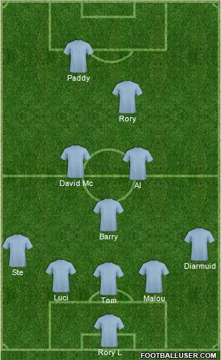 Champions League Team Formation 2011