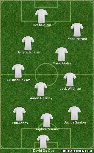 Dream Team Formation 2011