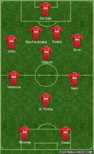 Manchester United Formation 2011
