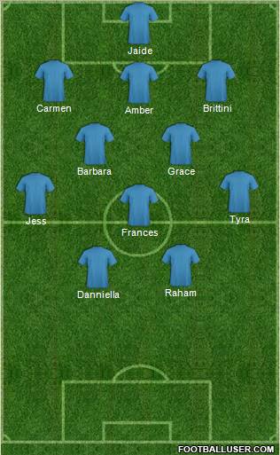 Dream Team Formation 2011
