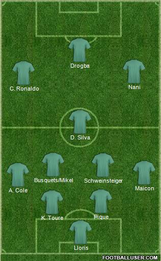 Dream Team Formation 2011