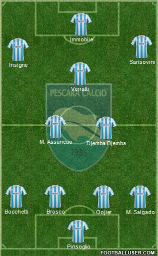 Pescara football formation