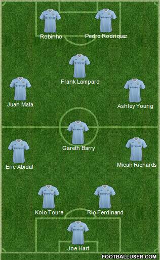 Manchester City Formation 2011
