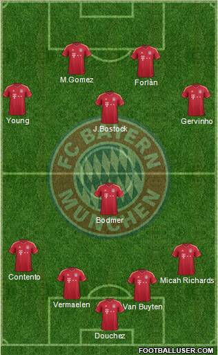 FC Bayern München Formation 2011