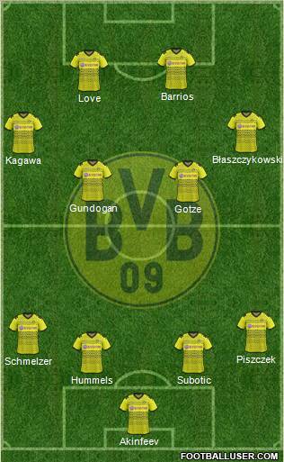 Borussia Dortmund Formation 2011