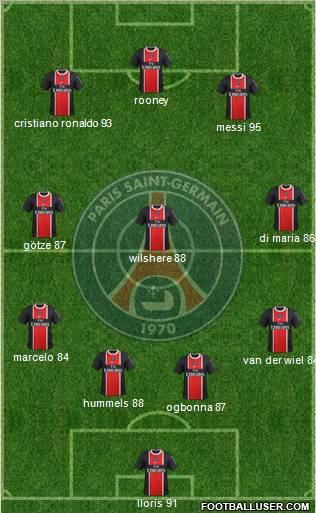 Paris Saint-Germain Formation 2011